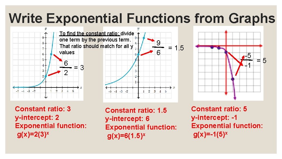 Write Exponential Functions from Graphs To find the constant ratio: divide one term by