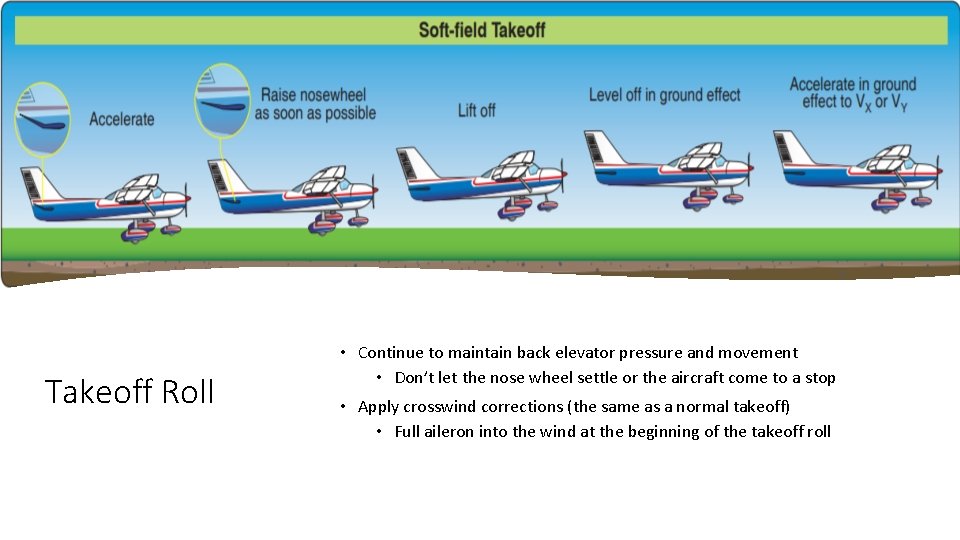 Takeoff Roll • Continue to maintain back elevator pressure and movement • Don’t let