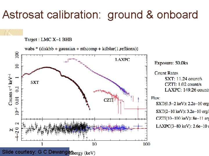 Astrosat calibration: ground & onboard Slide courtesy: G C Dewangan 13 -May-14 A. R.