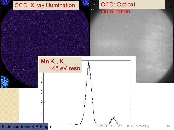 CCD: X-ray illumination CCD: Optical illumination Mn Kα, Kβ 145 e. V resn. Slide