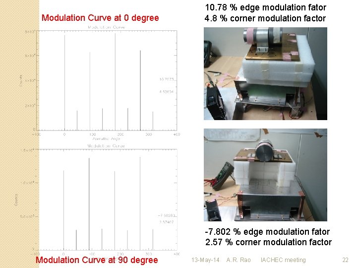 Modulation Curve at 0 degree 10. 78 % edge modulation fator 4. 8 %