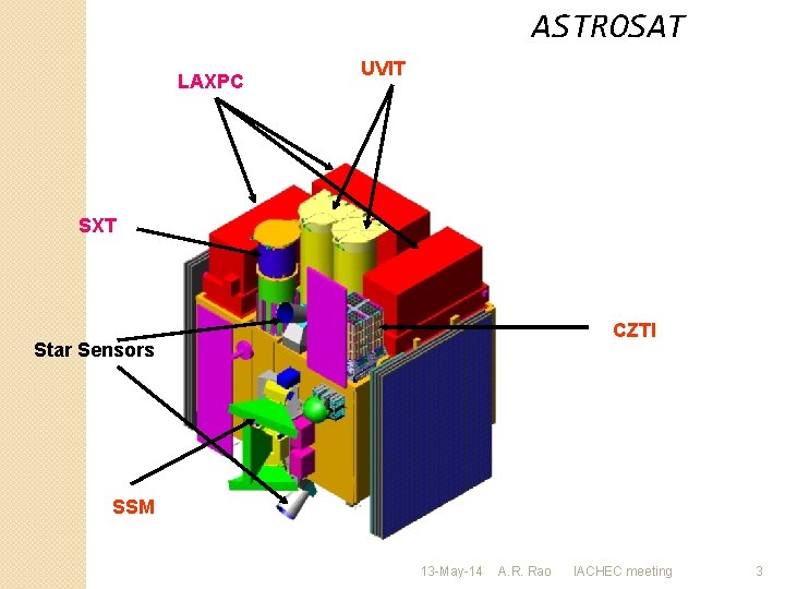 ASTROSAT LAXPC UVIT SXT CZTI Star Sensors SSM 13 -May-14 A. R. Rao IACHEC