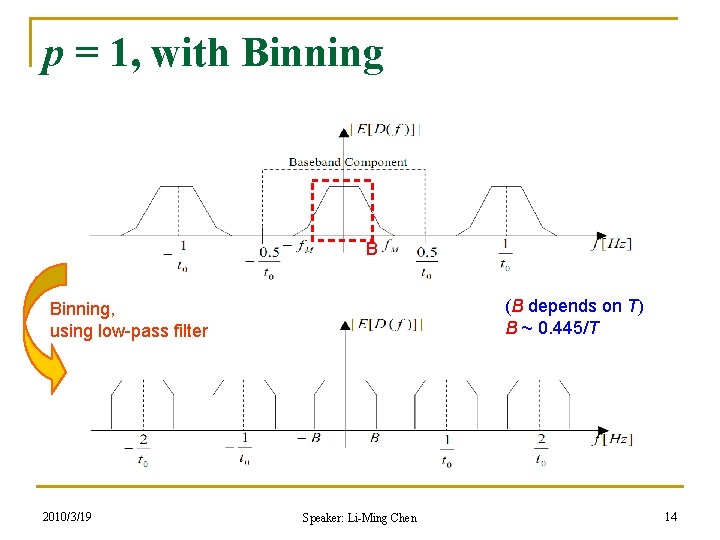 p = 1, with Binning B (B depends on T) B ~ 0. 445/T
