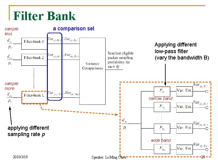 Filter Bank sample less a comparison set Applying different low-pass filter (vary the bandwidth