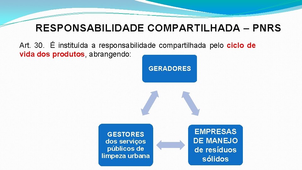 RESPONSABILIDADE COMPARTILHADA – PNRS Art. 30. É instituída a responsabilidade compartilhada pelo ciclo de