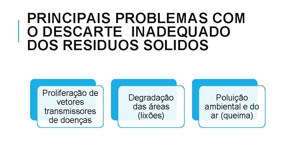 PRINCIPAIS PROBLEMAS COM O DESCARTE INADEQUADO DOS RESIDUOS SOLIDOS Proliferação de vetores transmissores de