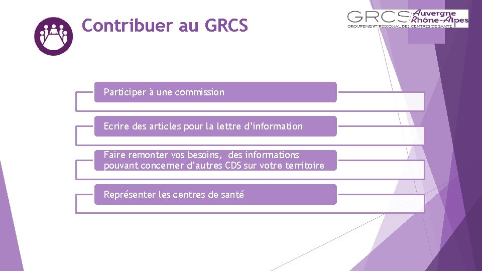 Contribuer au GRCS Participer à une commission Ecrire des articles pour la lettre d’information