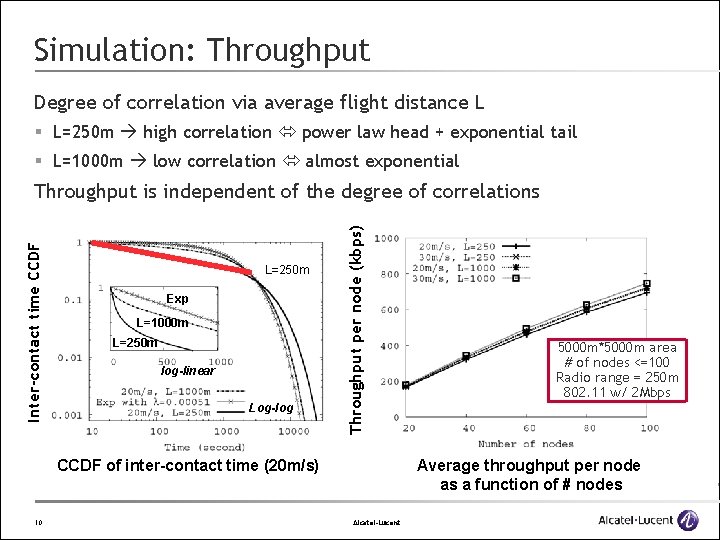 Simulation: Throughput Degree of correlation via average flight distance L § L=250 m high