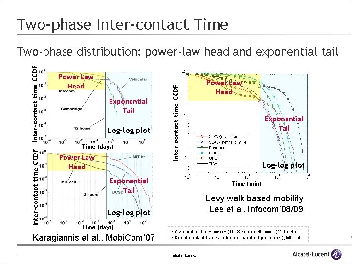 Two-phase Inter-contact Time Power Law Head Exponential Tail Log-log plot Time (days) Power Law