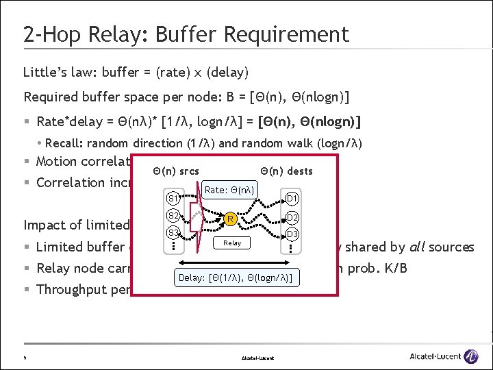2 -Hop Relay: Buffer Requirement Little’s law: buffer = (rate) x (delay) Required buffer