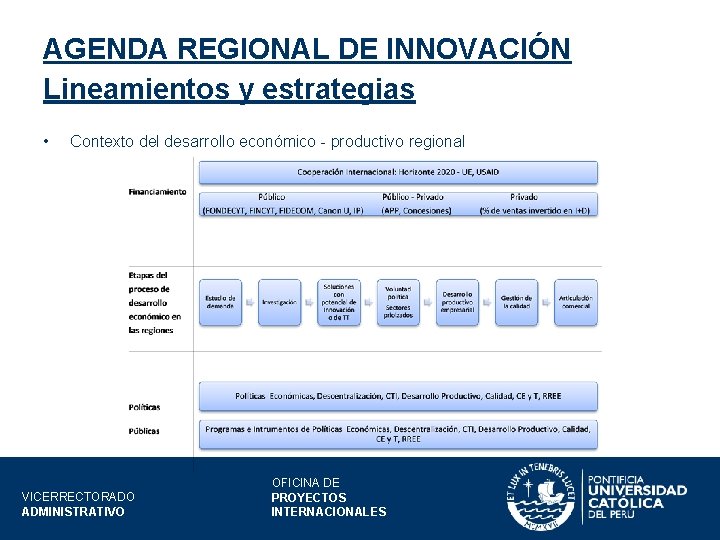 AGENDA REGIONAL DE INNOVACIÓN Lineamientos y estrategias • Contexto del desarrollo económico - productivo