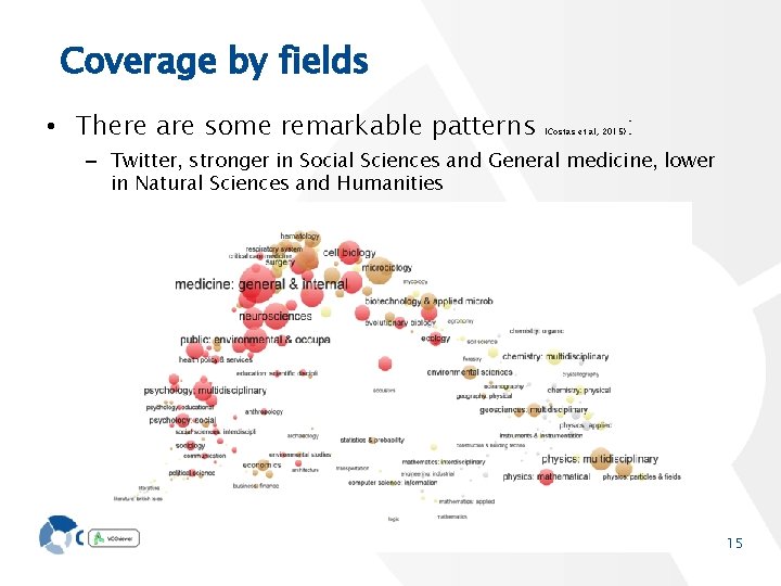 Coverage by fields • There are some remarkable patterns : (Costas et al, 2015)