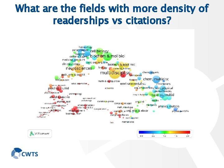 What are the fields with more density of readerships vs citations? Readership activity vs.