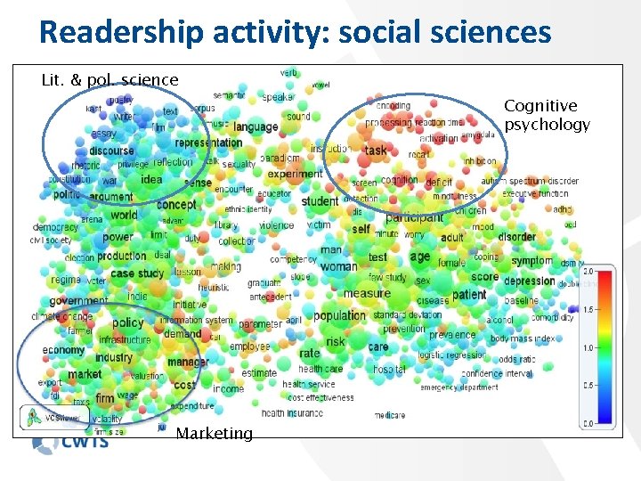 Readership activity: social sciences Lit. & pol. science Cognitive psychology Marketing 