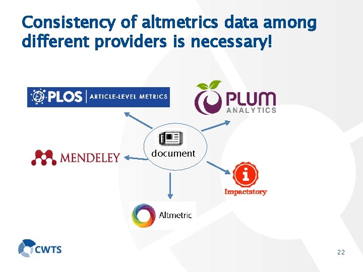 Consistency of altmetrics data among different providers is necessary! document 22 
