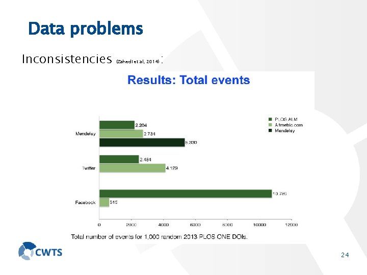 Data problems Inconsistencies (Zahedi et al, 2014) : 24 