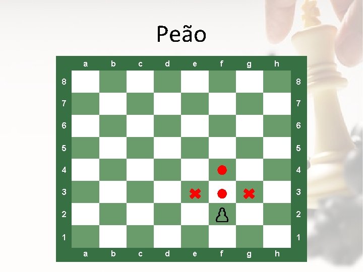 Peão a b c d e f g h 8 8 7 7 6