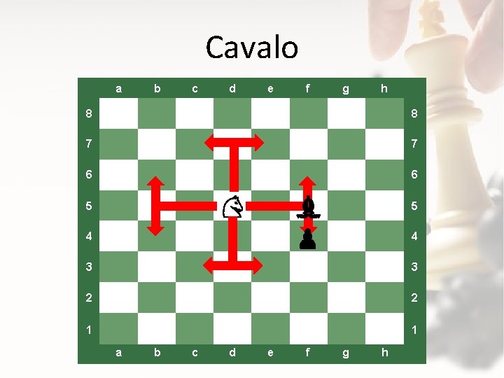 Cavalo a b c d e f g h 8 8 7 7 6