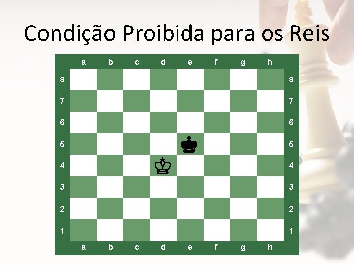 Condição Proibida para os Reis a b c d e f g h 8