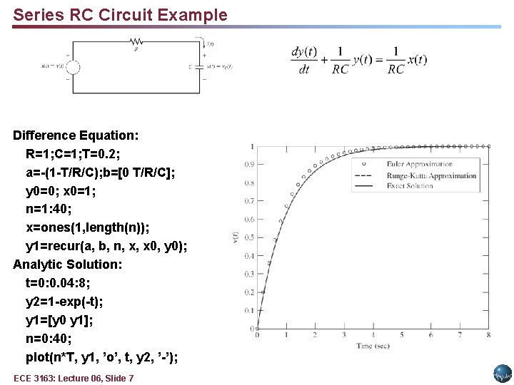 Series RC Circuit Example Difference Equation: R=1; C=1; T=0. 2; a=-(1 -T/R/C); b=[0 T/R/C];