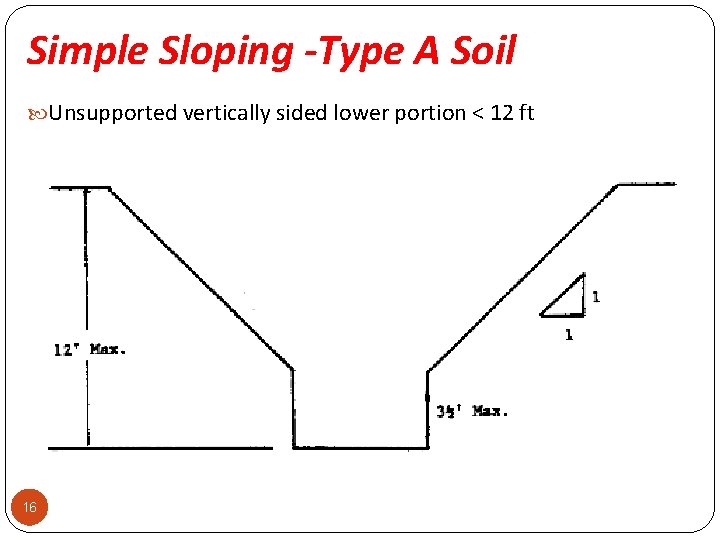 Simple Sloping -Type A Soil Unsupported vertically sided lower portion < 12 ft 16