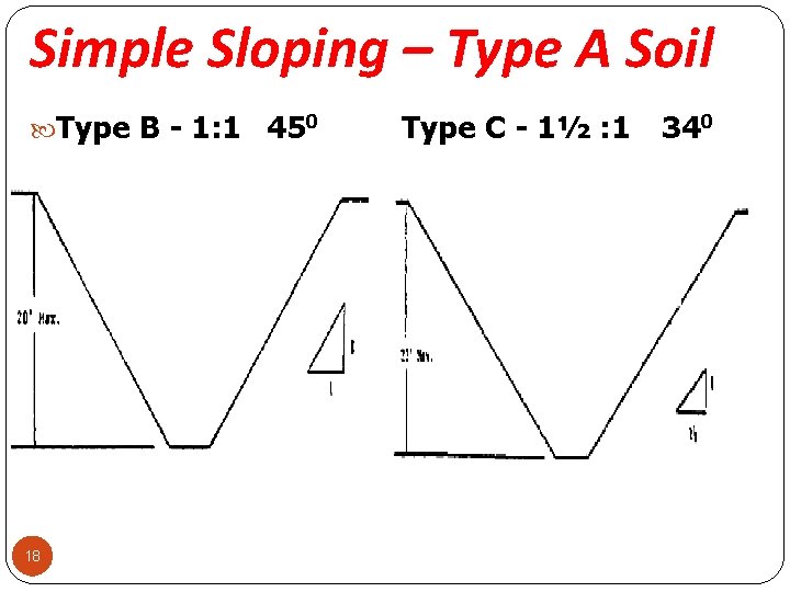 Simple Sloping – Type A Soil Type B - 1: 1 450 18 Type