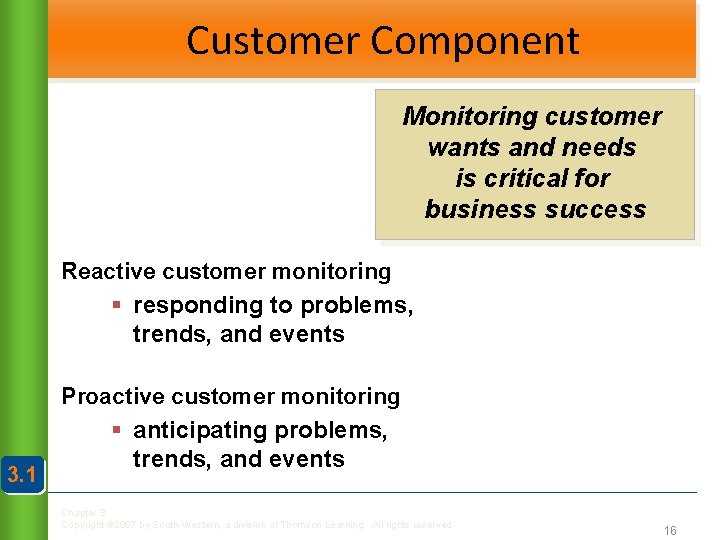 Customer Component Monitoring customer wants and needs is critical for business success Reactive customer