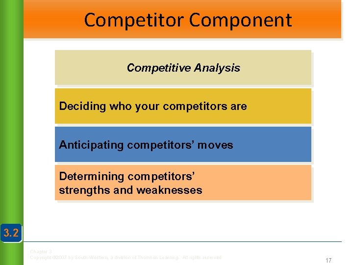Competitor Component Competitive Analysis Deciding who your competitors are Anticipating competitors’ moves Determining competitors’