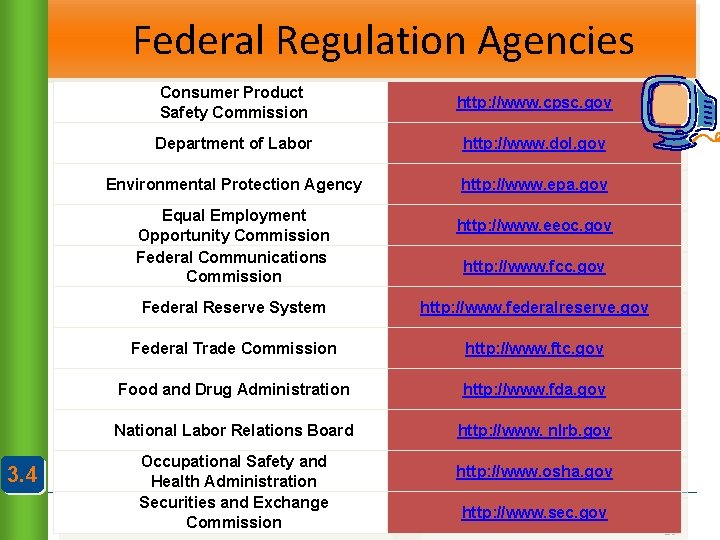 Federal Regulation Agencies Consumer Product Safety Commission http: //www. cpsc. gov Department of Labor