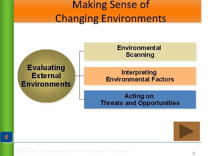 Making Sense of Changing Environments Environmental Scanning Evaluating External Environments Interpreting Environmental Factors Acting