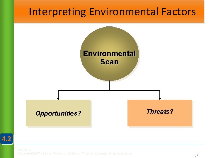 Interpreting Environmental Factors Environmental Scan Opportunities? Threats? 4. 2 Chapter 3 Copyright © 2007