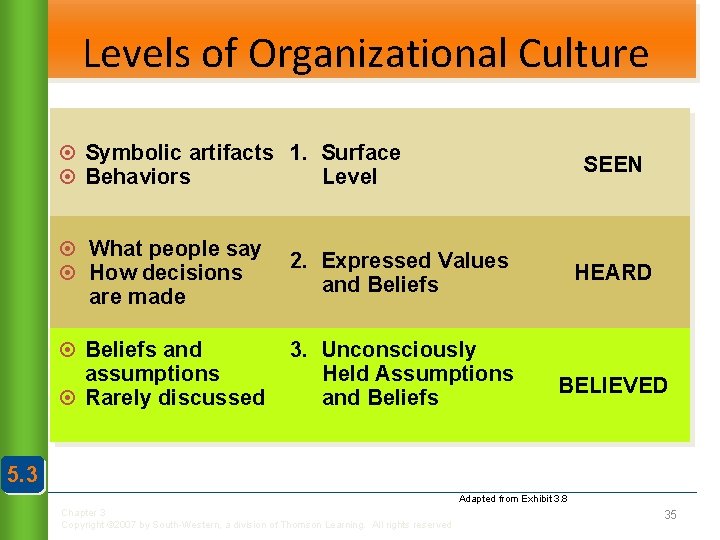 Levels of Organizational Culture ¤ Symbolic artifacts 1. Surface ¤ Behaviors Level SEEN ¤