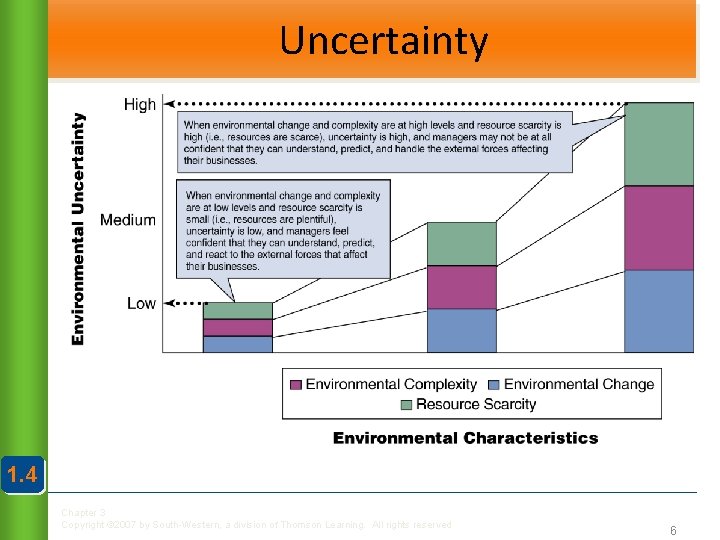 Uncertainty 1. 4 Chapter 3 Copyright © 2007 by South-Western, a division of Thomson