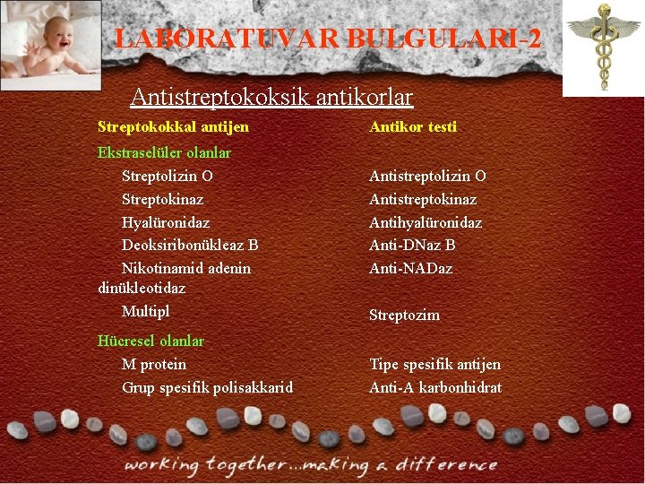 LABORATUVAR BULGULARI-2 Antistreptokoksik antikorlar Streptokokkal antijen Ekstraselüler olanlar Streptolizin O Streptokinaz Hyalüronidaz Deoksiribonükleaz B LABORATUVAR BULGULARI-2 Antistreptokoksik antikorlar Streptokokkal antijen Ekstraselüler olanlar Streptolizin O Streptokinaz Hyalüronidaz Deoksiribonükleaz B