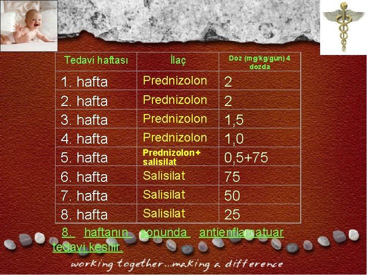 Tedavi haftası 1. hafta 2. hafta 3. hafta 4. hafta 5. hafta 6. hafta Tedavi haftası 1. hafta 2. hafta 3. hafta 4. hafta 5. hafta 6. hafta