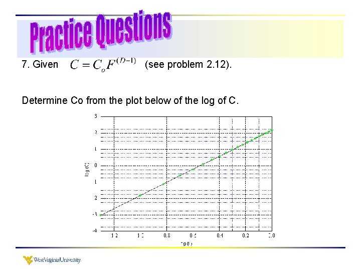 7. Given (see problem 2. 12). Determine Co from the plot below of the