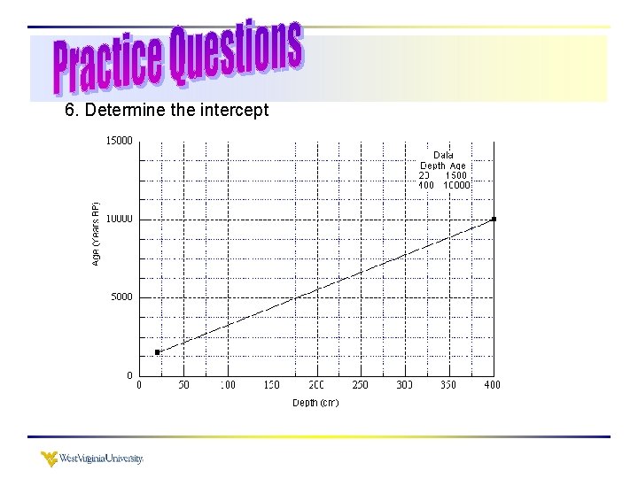 6. Determine the intercept 