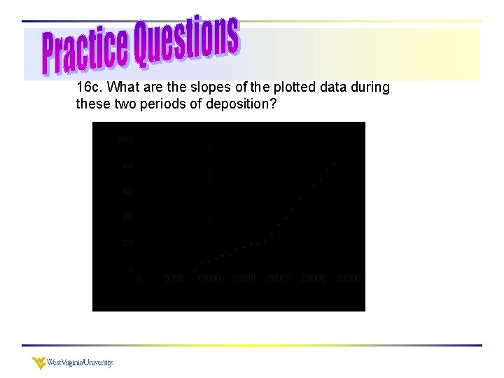 16 c. What are the slopes of the plotted data during these two periods