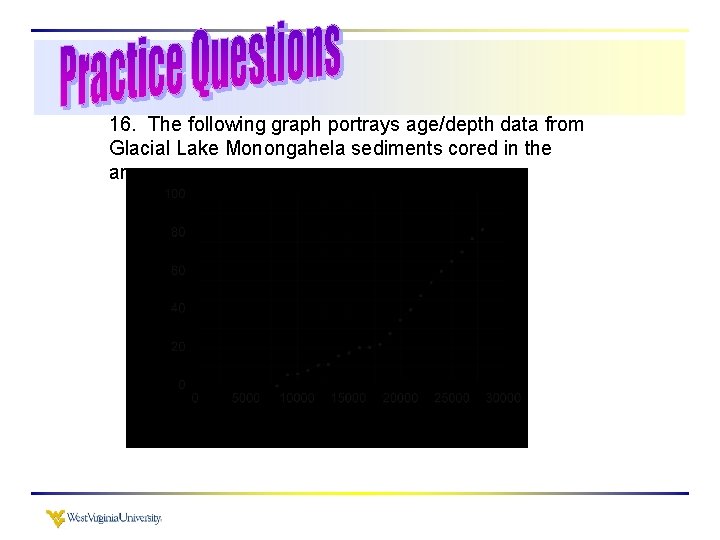 16. The following graph portrays age/depth data from Glacial Lake Monongahela sediments cored in