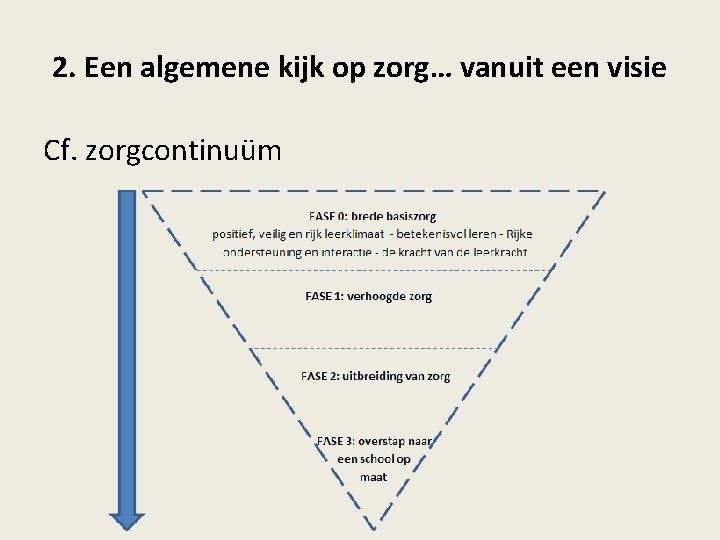 2. Een algemene kijk op zorg… vanuit een visie Cf. zorgcontinuüm 