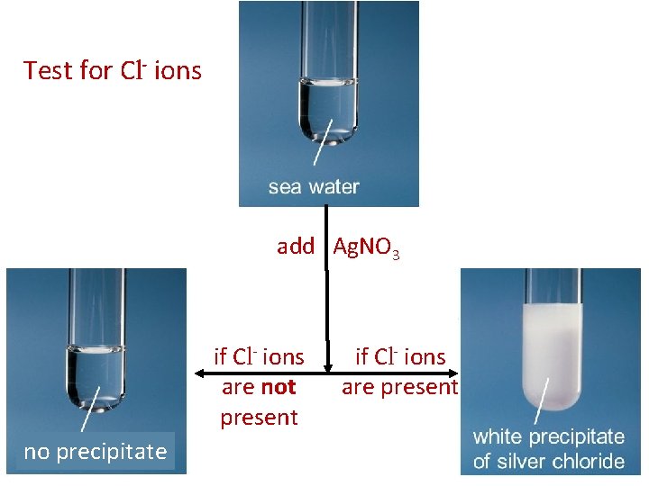 Test for Cl- ions add Ag. NO 3 if Cl- ions are not present