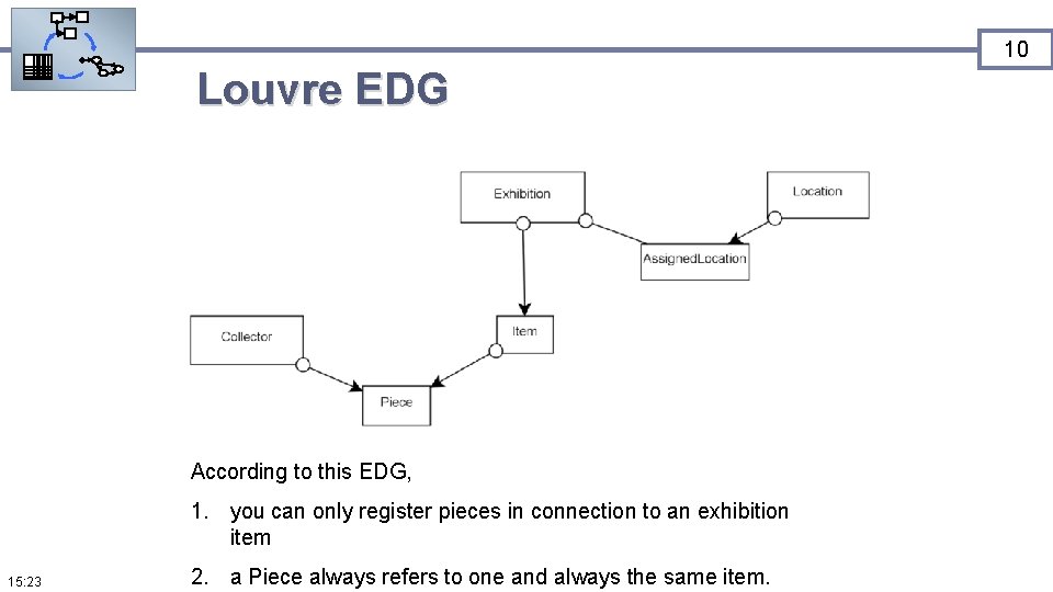 10 Louvre EDG According to this EDG, 1. you can only register pieces in