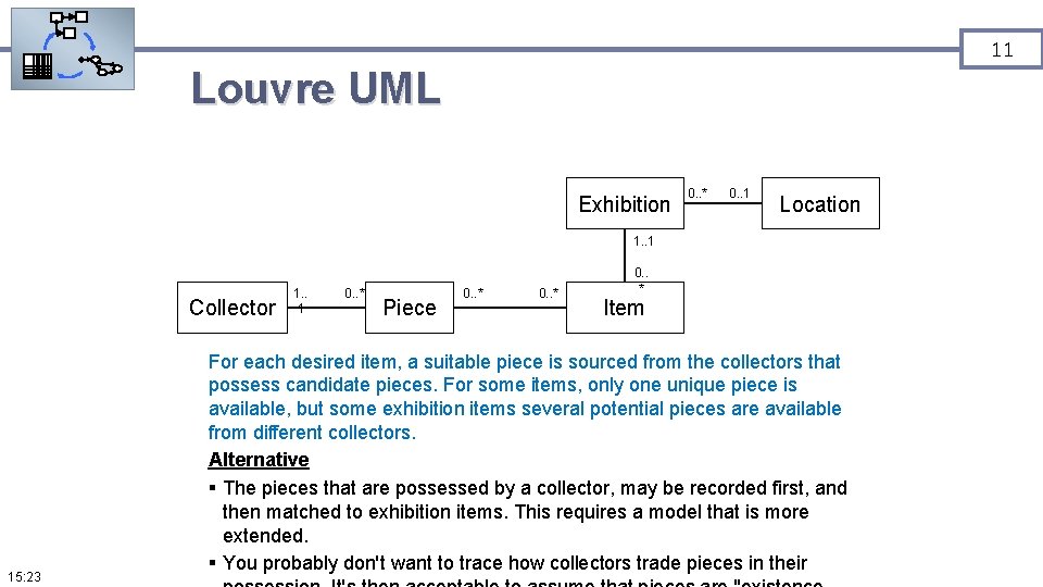11 Louvre UML Exhibition 0. . * 0. . 1 Location 1. . 1