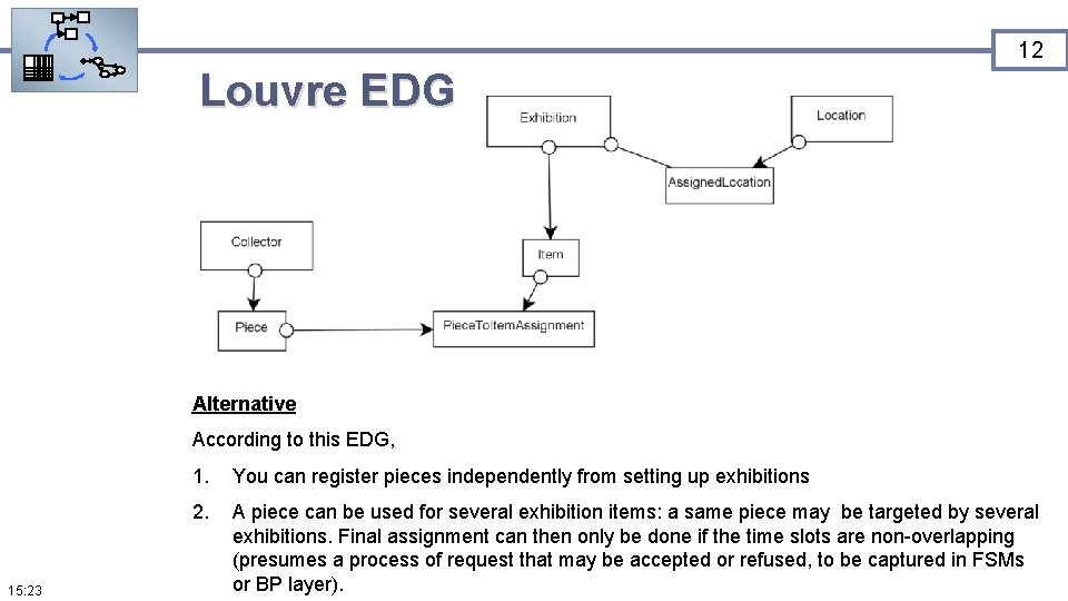 12 Louvre EDG Alternative According to this EDG, 15: 23 1. You can register