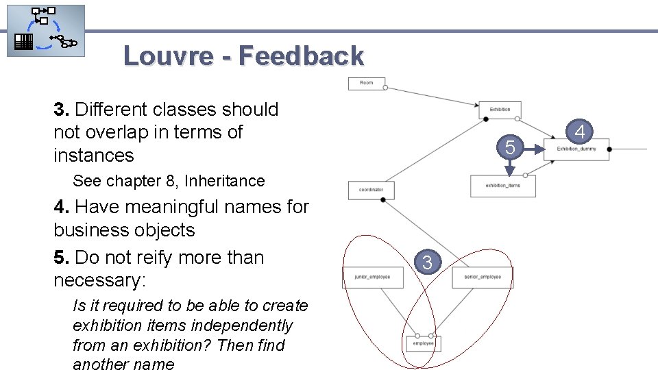 Louvre - Feedback 3. Different classes should not overlap in terms of instances 5