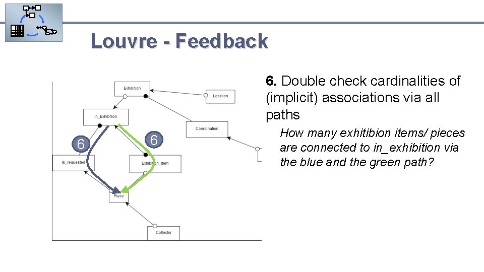 Louvre - Feedback 6. Double check cardinalities of (implicit) associations via all paths 6
