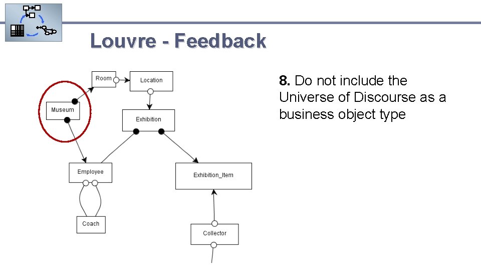 Louvre - Feedback 8. Do not include the Universe of Discourse as a business