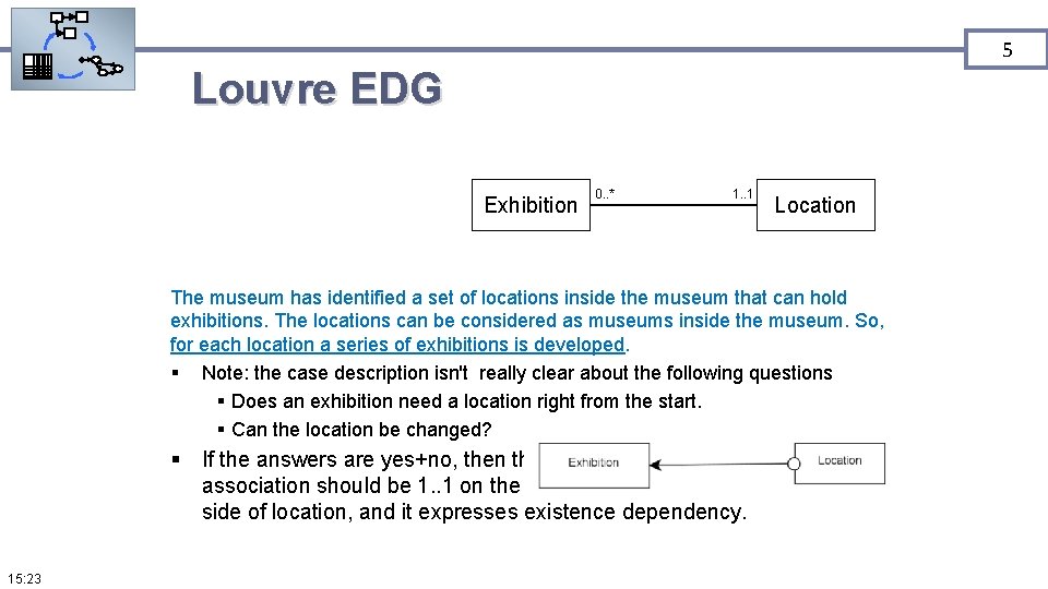 5 Louvre EDG Exhibition 0. . * 1. . 1 Location The museum has