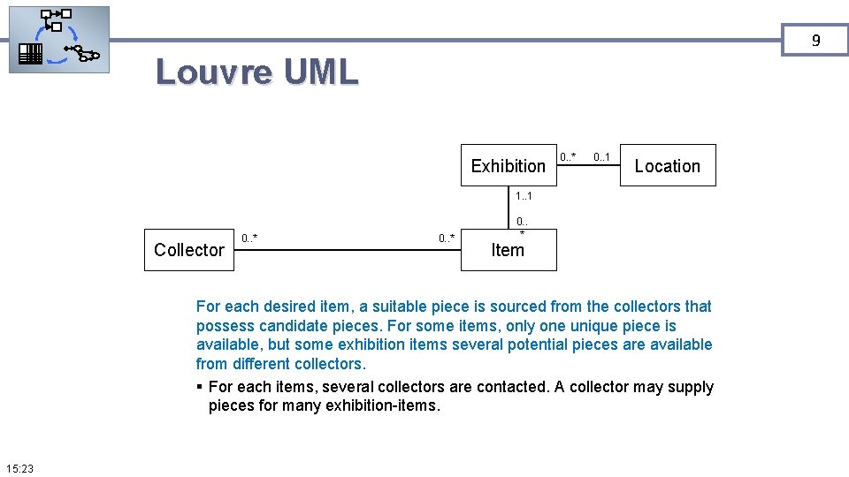 9 Louvre UML Exhibition 0. . * 0. . 1 Location 1. . 1