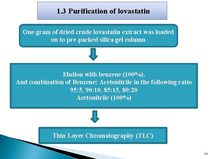 1. 3 Purification of lovastatin One gram of dried crude lovastatin extract was loaded